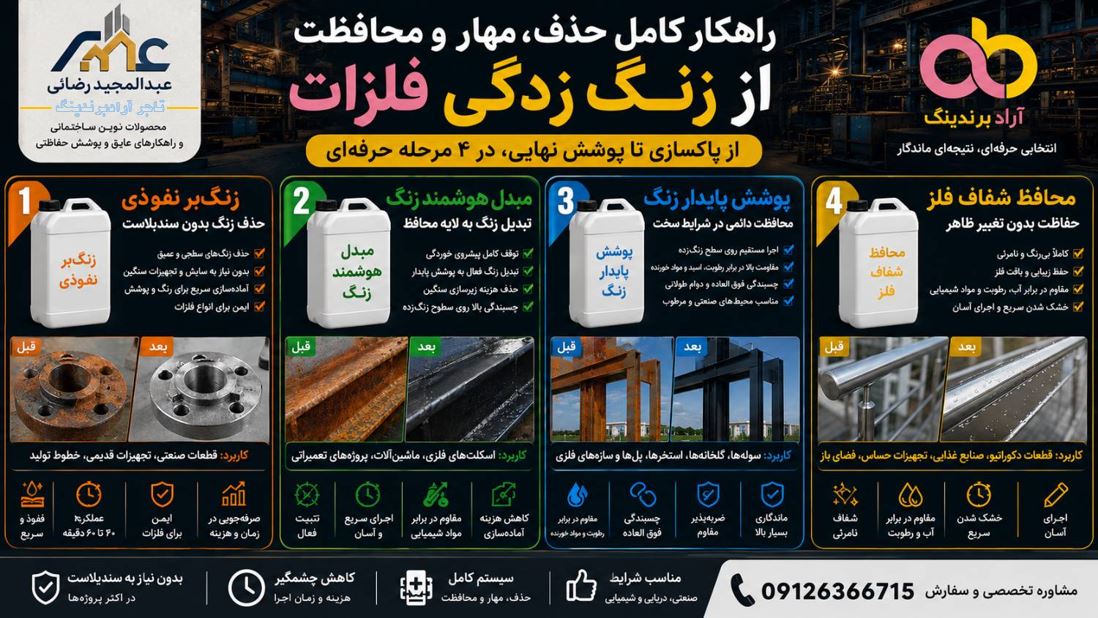 ضد زنگ